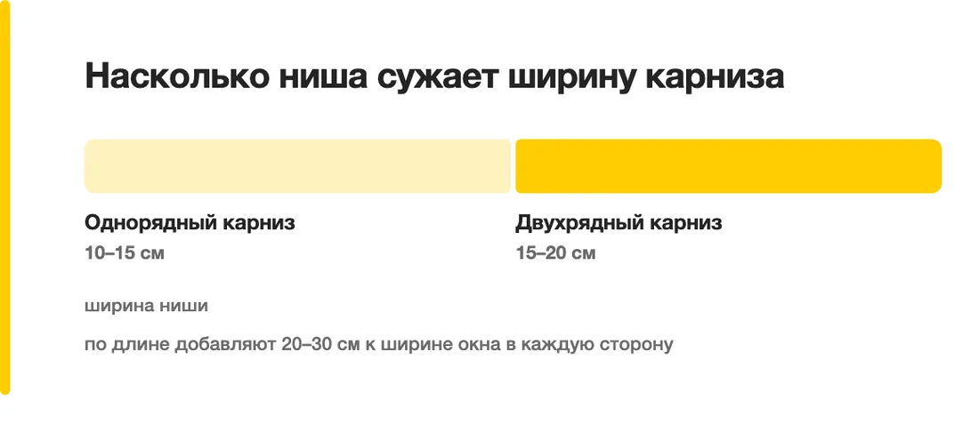Насколько ниша сужает ширину карниза: Однорядный карниз 10–15 см, Двухрядный карниз 15–20 см