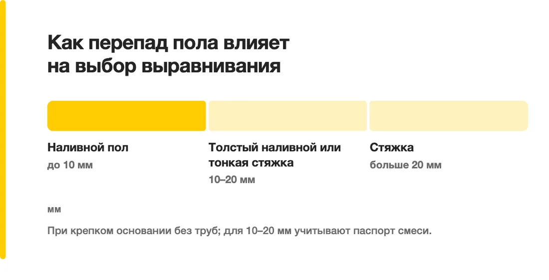 Как перепад пола влияет на выбор выравнивания: Наливной пол до 10 мм, Толстый наливной или тонкая стяжка 10–20 мм, Стяжка больше 20 мм