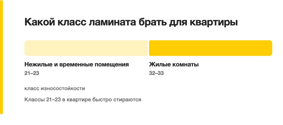 Какой класс ламината брать для квартиры: Нежилые и временные помещения 21–23, Жилые комнаты 32–33